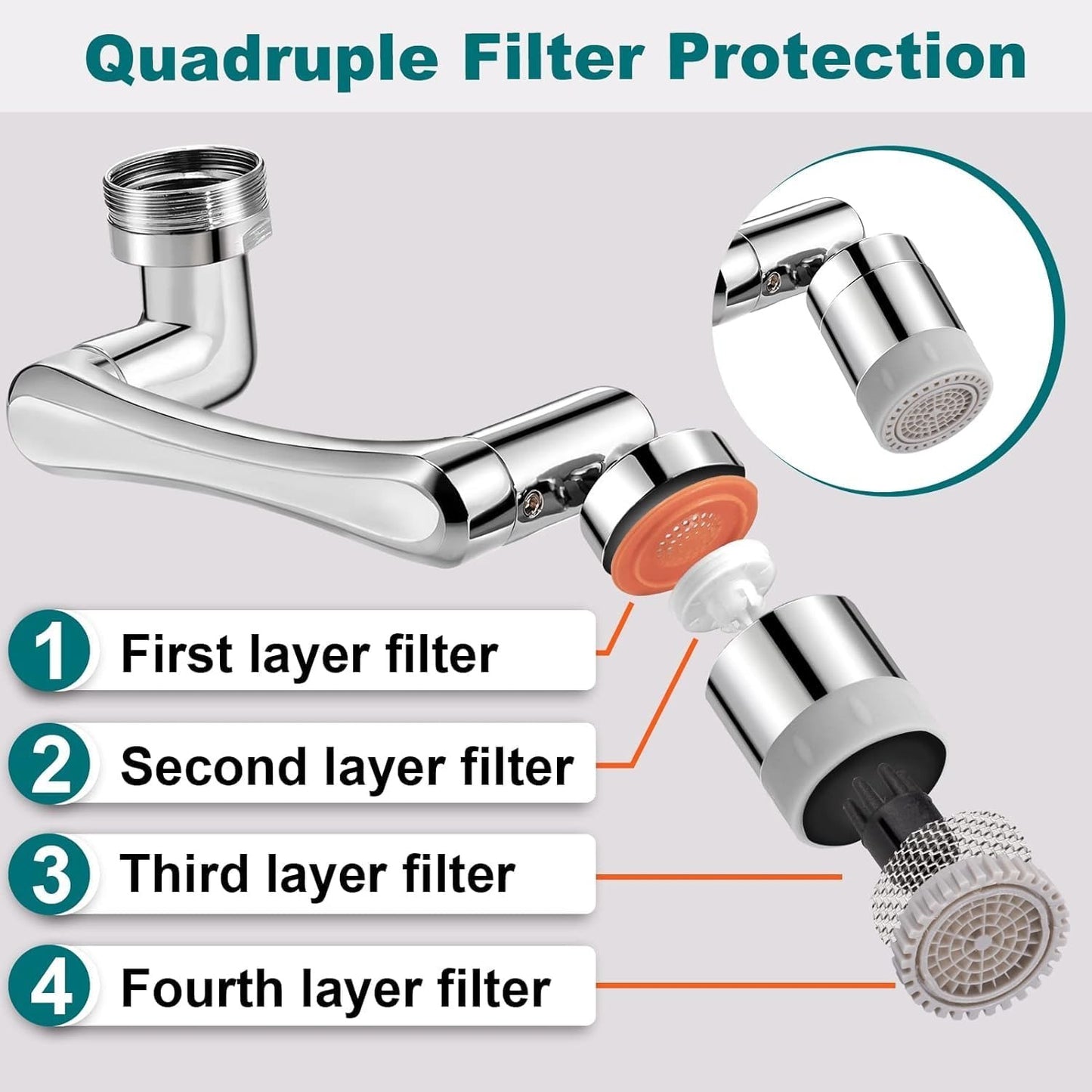 1080° Rotatable Faucet